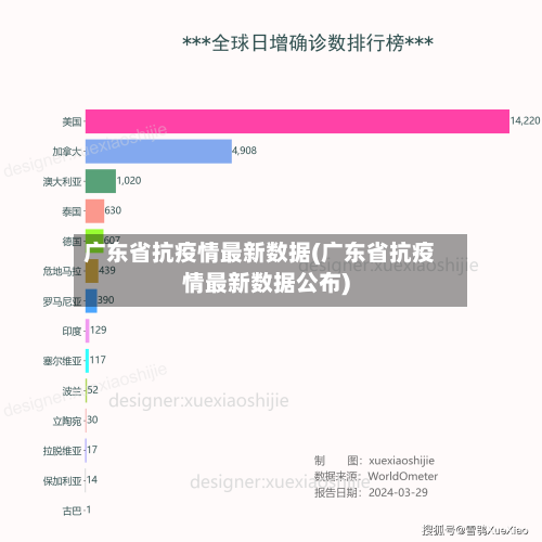 广东省抗疫情最新数据(广东省抗疫情最新数据公布)-第1张图片