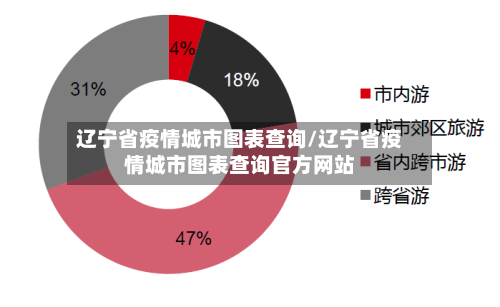 辽宁省疫情城市图表查询/辽宁省疫情城市图表查询官方网站-第1张图片