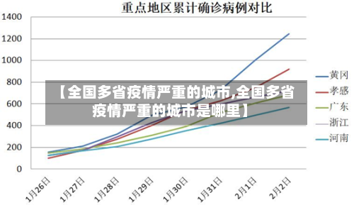 【全国多省疫情严重的城市,全国多省疫情严重的城市是哪里】-第2张图片