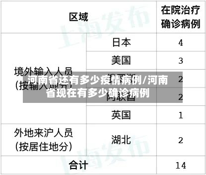 河南省还有多少疫情病例/河南省现在有多少确诊病例-第3张图片