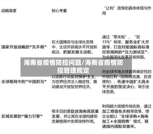海南省疫情防控问题/海南省疫情防控管理规定-第1张图片