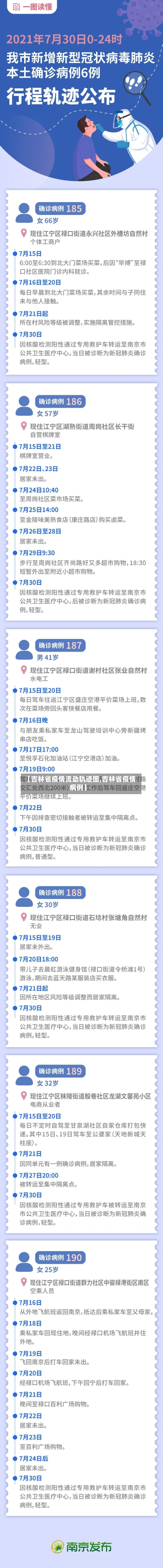 【吉林省疫情流动轨迹图,吉林省疫情病例】-第3张图片