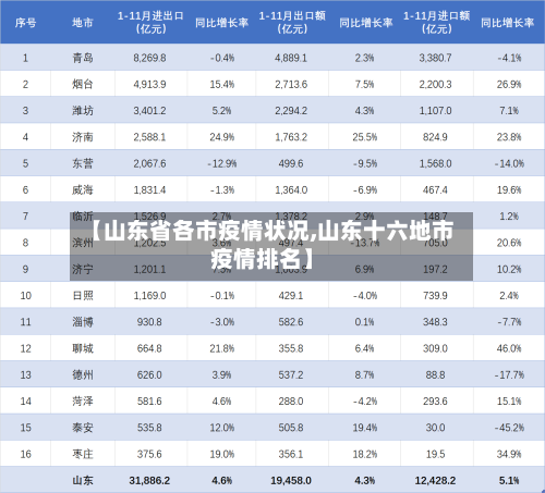 【山东省各市疫情状况,山东十六地市疫情排名】-第3张图片