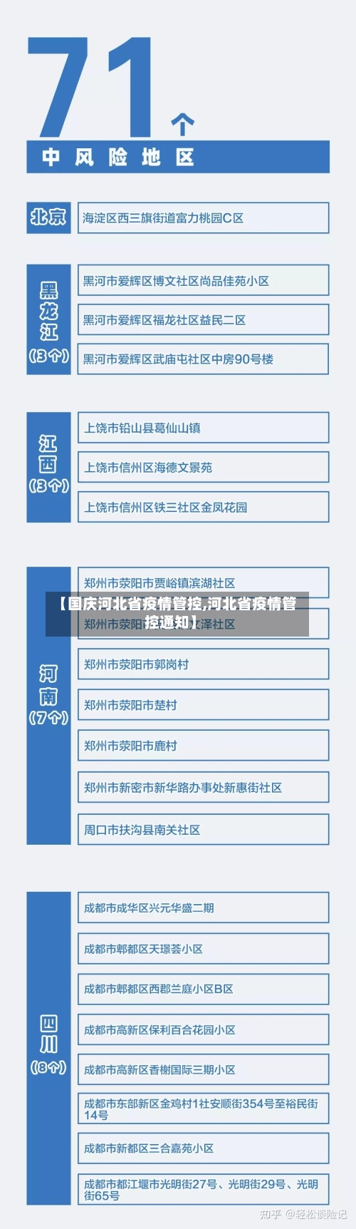 【国庆河北省疫情管控,河北省疫情管控通知】-第3张图片
