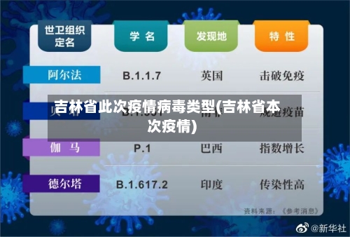 吉林省此次疫情病毒类型(吉林省本次疫情)-第3张图片