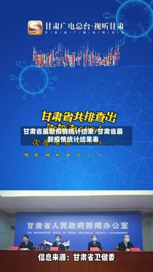 甘肃省最新疫情统计结果/甘肃省最新疫情统计结果表-第2张图片