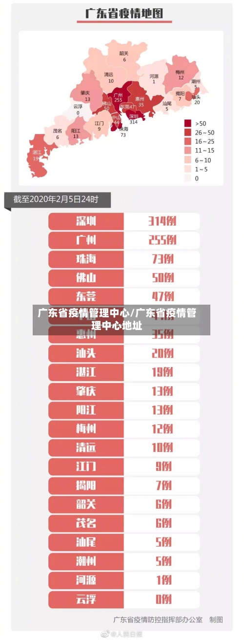 广东省疫情管理中心/广东省疫情管理中心地址-第1张图片
