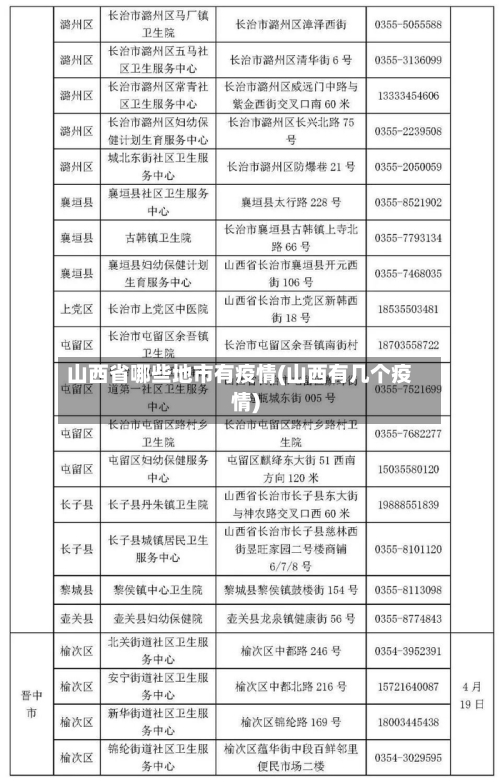 山西省哪些地市有疫情(山西有几个疫情)-第1张图片
