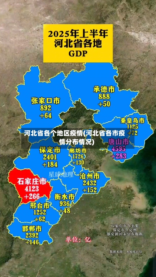 河北省各个地区疫情(河北省各市疫情分布情况)-第1张图片