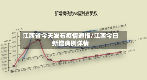 江西省今天发布疫情通报/江西今日新增病例详情-第1张图片