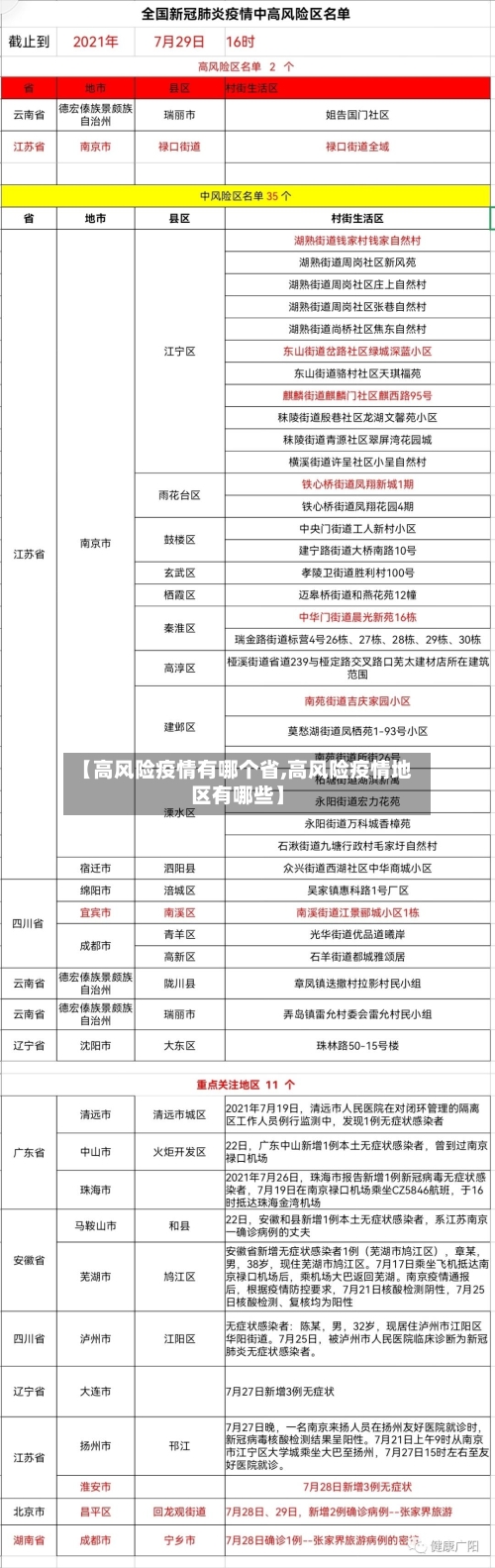 【高风险疫情有哪个省,高风险疫情地区有哪些】-第1张图片