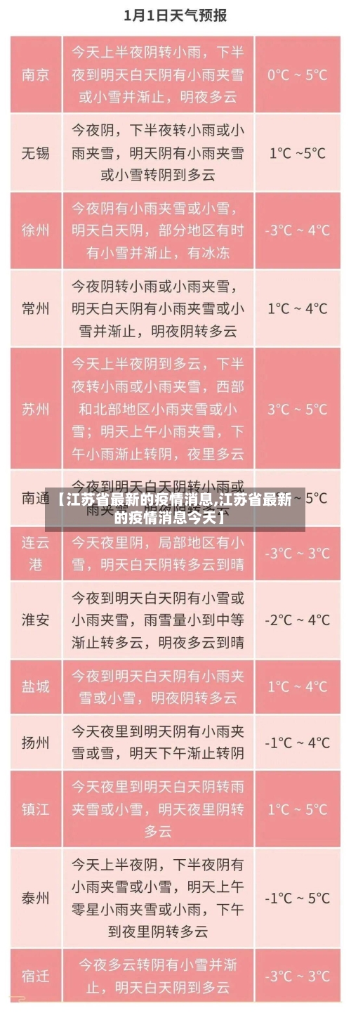 【江苏省最新的疫情消息,江苏省最新的疫情消息今天】-第2张图片