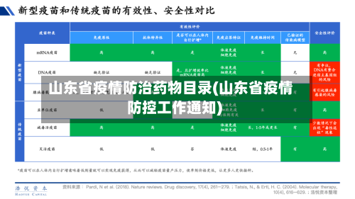 山东省疫情防治药物目录(山东省疫情防控工作通知)-第2张图片