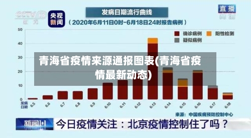 青海省疫情来源通报图表(青海省疫情最新动态)-第1张图片