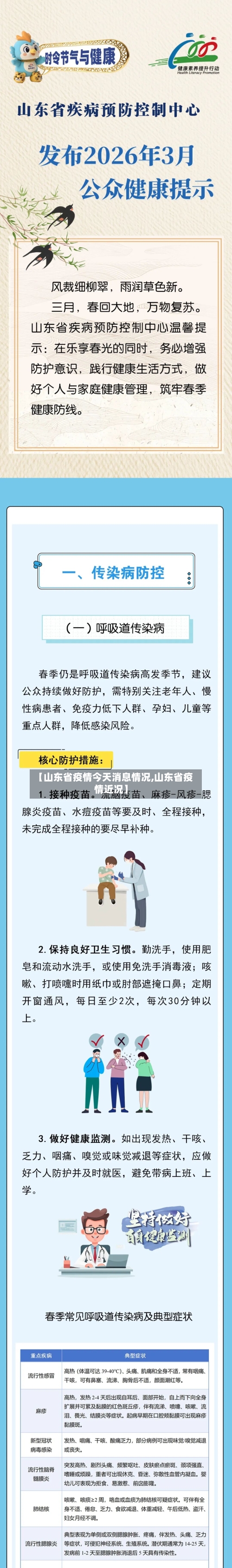 【山东省疫情今天消息情况,山东省疫情近况】-第1张图片