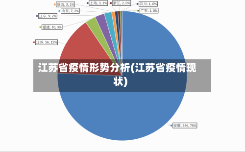 江苏省疫情形势分析(江苏省疫情现状)-第2张图片
