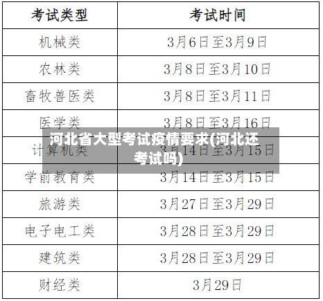 河北省大型考试疫情要求(河北还考试吗)-第2张图片