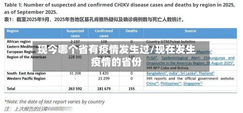 现今哪个省有疫情发生过/现在发生疫情的省份-第1张图片