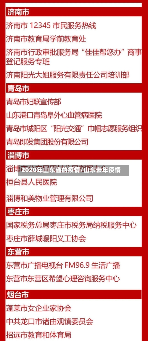 2020年山东省的疫情/山东去年疫情-第1张图片