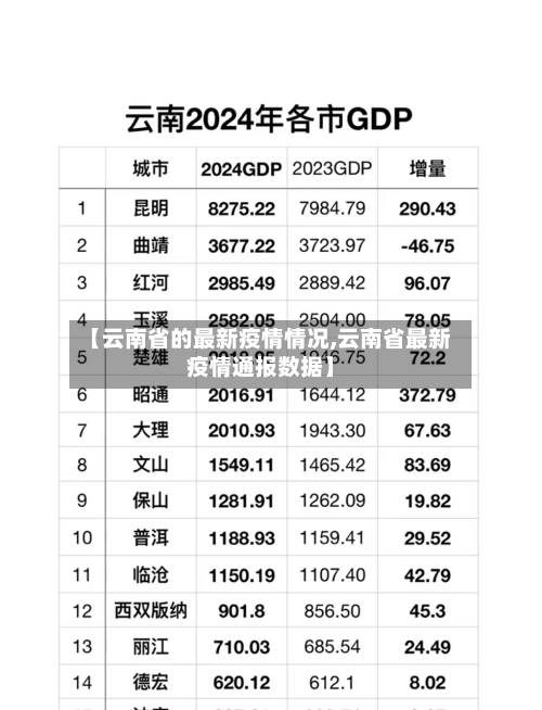 【云南省的最新疫情情况,云南省最新疫情通报数据】-第2张图片