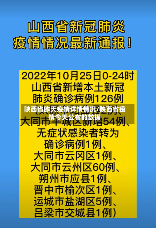 陕西省昨天疫情详情情况/陕西省疫情今天公布的数据-第1张图片