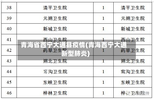 青海省西宁大通县疫情(青海西宁大通新型肺炎)-第1张图片