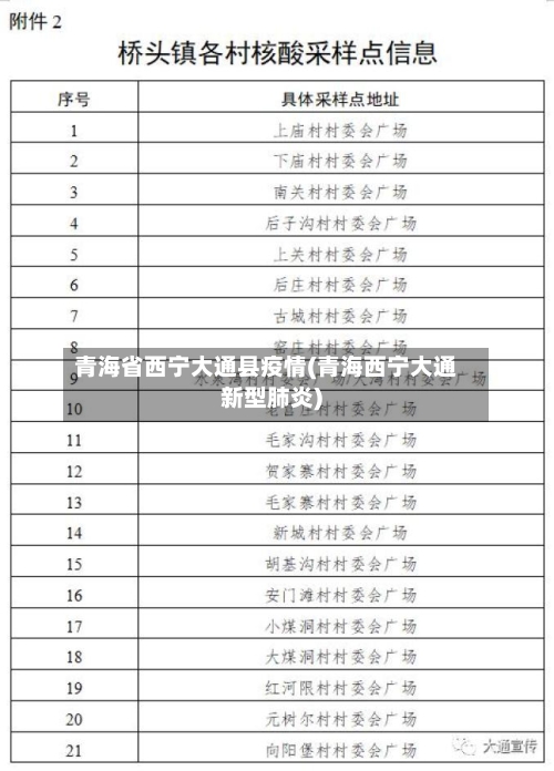 青海省西宁大通县疫情(青海西宁大通新型肺炎)-第3张图片