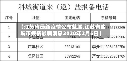 【江苏省最新疫情公布盐城,江苏省盐城市疫情最新消息2020年2月5日】-第3张图片