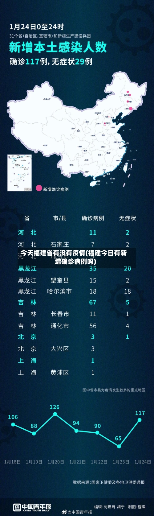 今天福建省有没有疫情(福建今日有新增确诊病例吗)-第1张图片