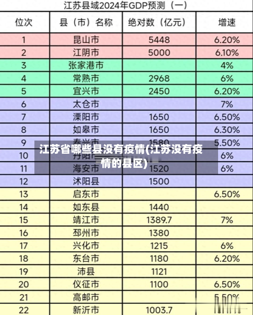 江苏省哪些县没有疫情(江苏没有疫情的县区)-第3张图片