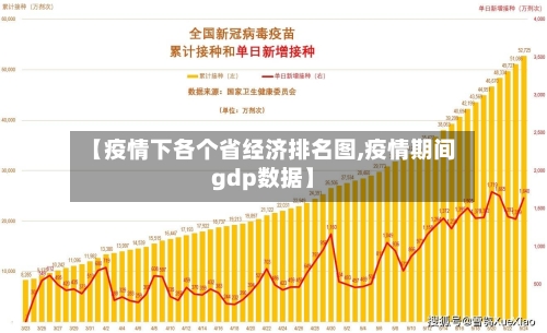【疫情下各个省经济排名图,疫情期间gdp数据】-第1张图片