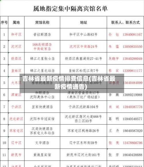 吉林省最新疫情排查信息(吉林省最新疫情通告)-第3张图片