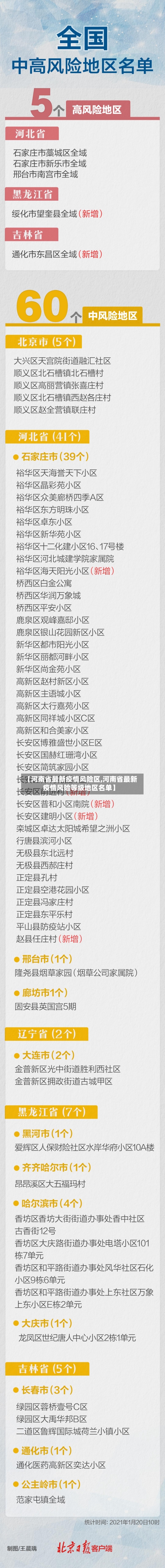 【河南省最新疫情风险区,河南省最新疫情风险等级地区名单】-第3张图片