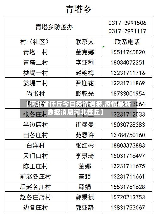 【河北省任丘今日疫情通报,疫情最新数据消息河北任丘】-第2张图片