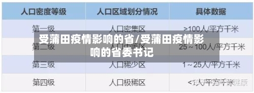 受蒲田疫情影响的省/受蒲田疫情影响的省委书记-第1张图片
