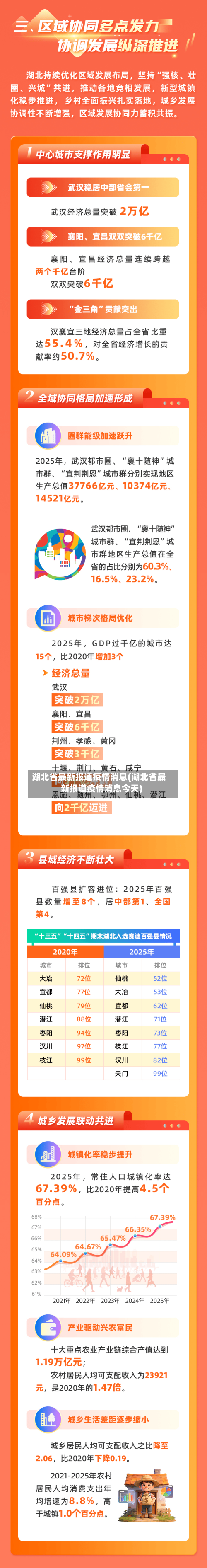 湖北省最新报道疫情消息(湖北省最新报道疫情消息今天)-第2张图片