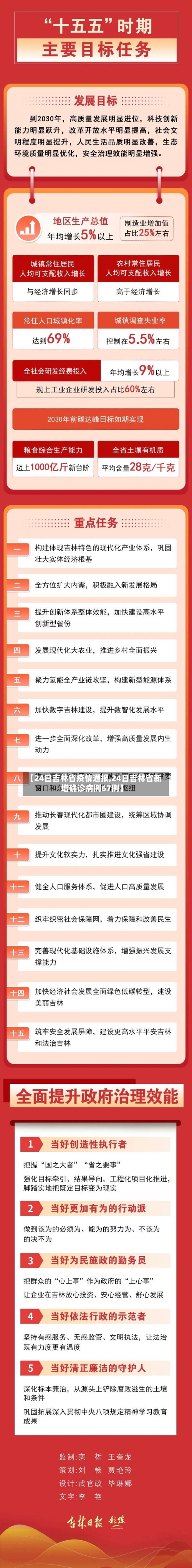 【24日吉林省疫情通报,24日吉林省新增确诊病例67例】-第3张图片