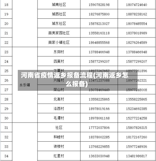 河南省疫情返乡报备流程(河南返乡怎么报备)-第3张图片