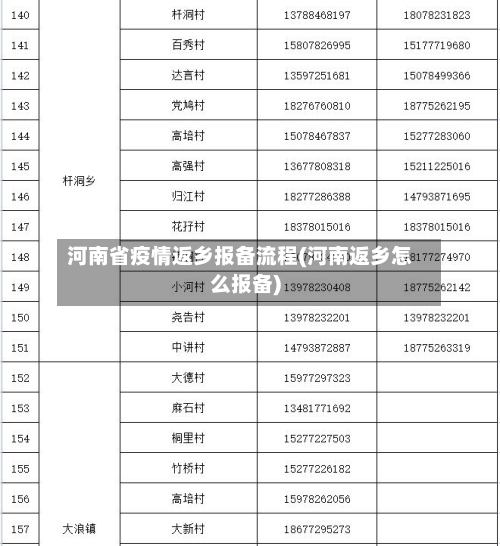 河南省疫情返乡报备流程(河南返乡怎么报备)-第1张图片