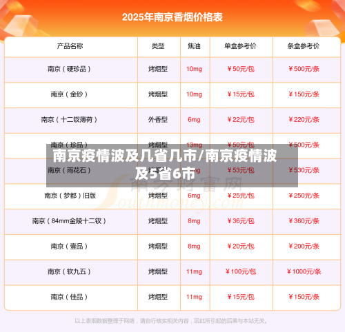 南京疫情波及几省几市/南京疫情波及5省6市-第3张图片