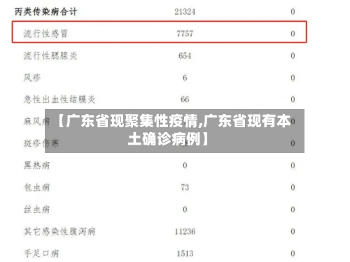 【广东省现聚集性疫情,广东省现有本土确诊病例】-第2张图片