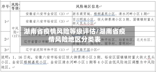 湖南省疫情风险等级评估/湖南省疫情风险地区分类表-第1张图片