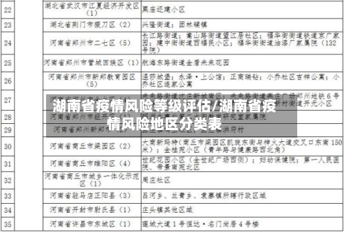 湖南省疫情风险等级评估/湖南省疫情风险地区分类表-第2张图片