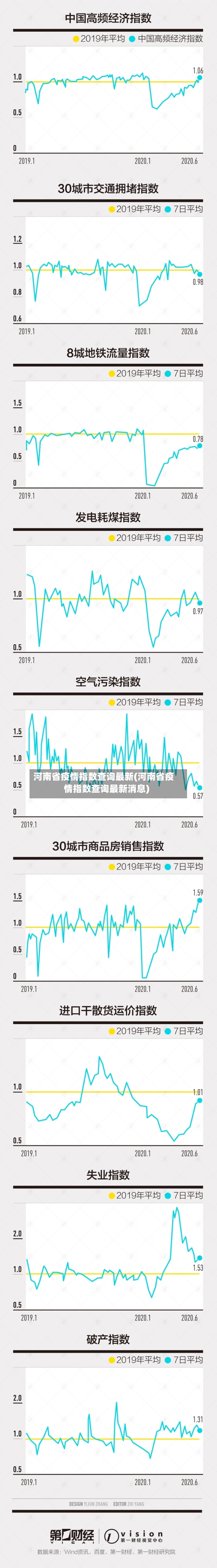 河南省疫情指数查询最新(河南省疫情指数查询最新消息)-第1张图片