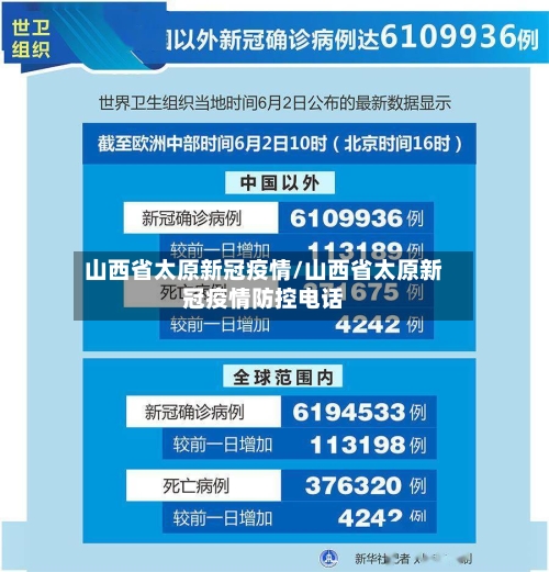 山西省太原新冠疫情/山西省太原新冠疫情防控电话-第2张图片