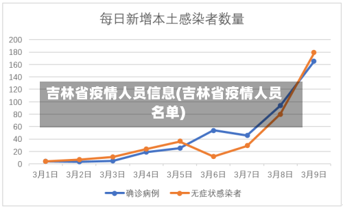 吉林省疫情人员信息(吉林省疫情人员名单)-第3张图片