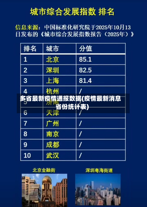 多省最新疫情通报数据(疫情最新消息省份统计表)-第2张图片