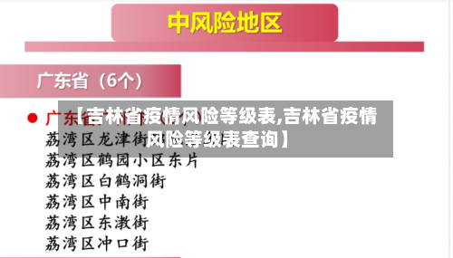 【吉林省疫情风险等级表,吉林省疫情风险等级表查询】-第3张图片