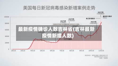 最新疫情确诊人数吉林省(吉林最新疫情新增人数)-第1张图片