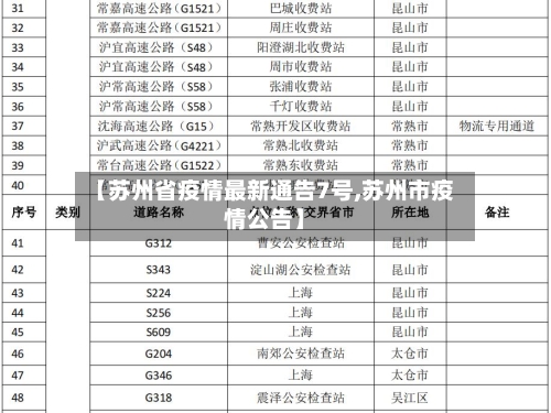 【苏州省疫情最新通告7号,苏州市疫情公告】-第1张图片